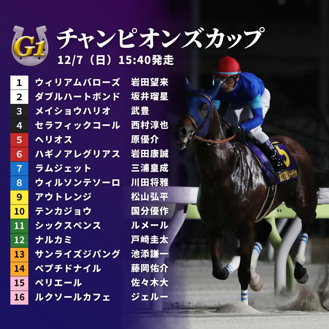 ルクソールカフェ、チャンピオンズカップ大外枠に！ファンは「厳しい」の声も