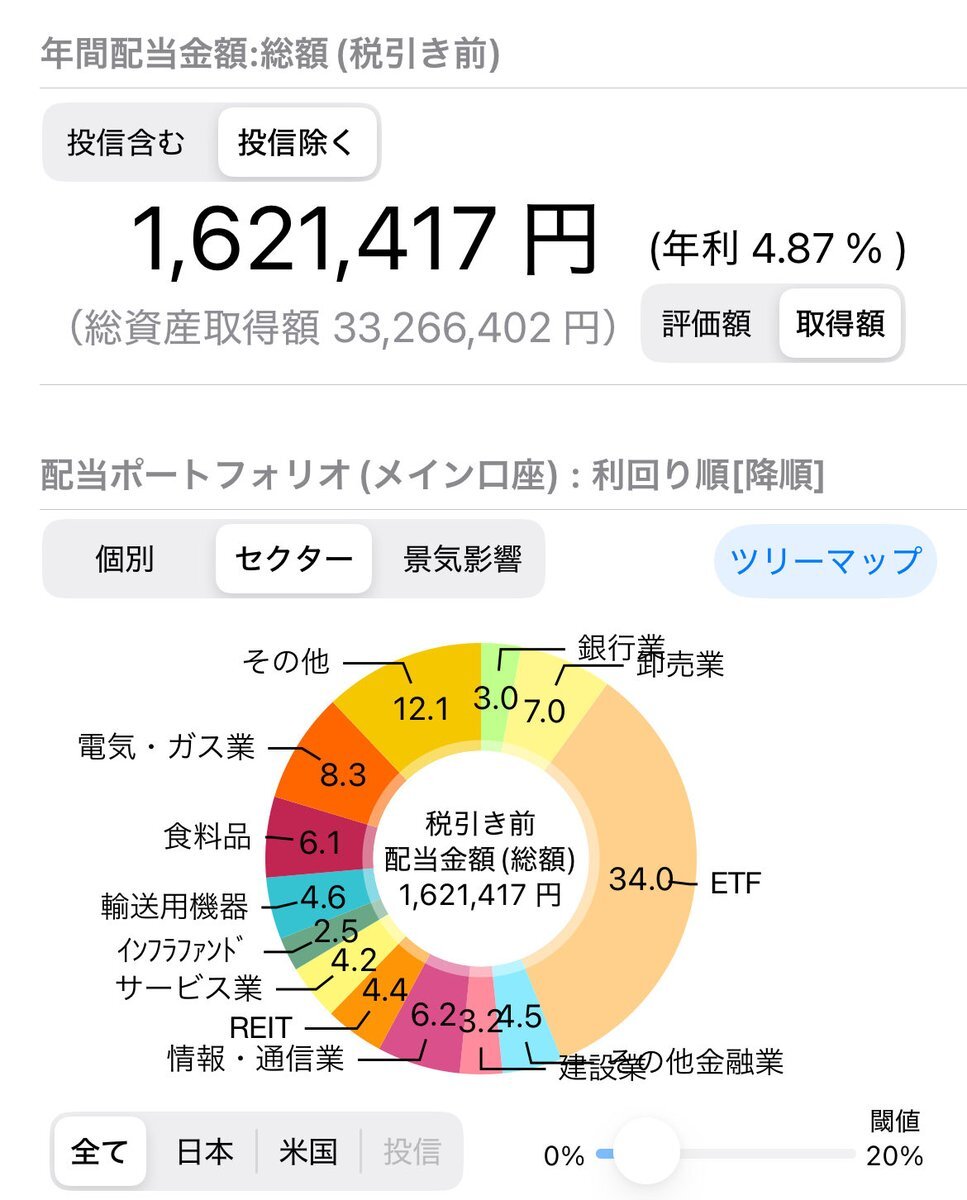 ユニ・チャーム株価下落、投資家不安