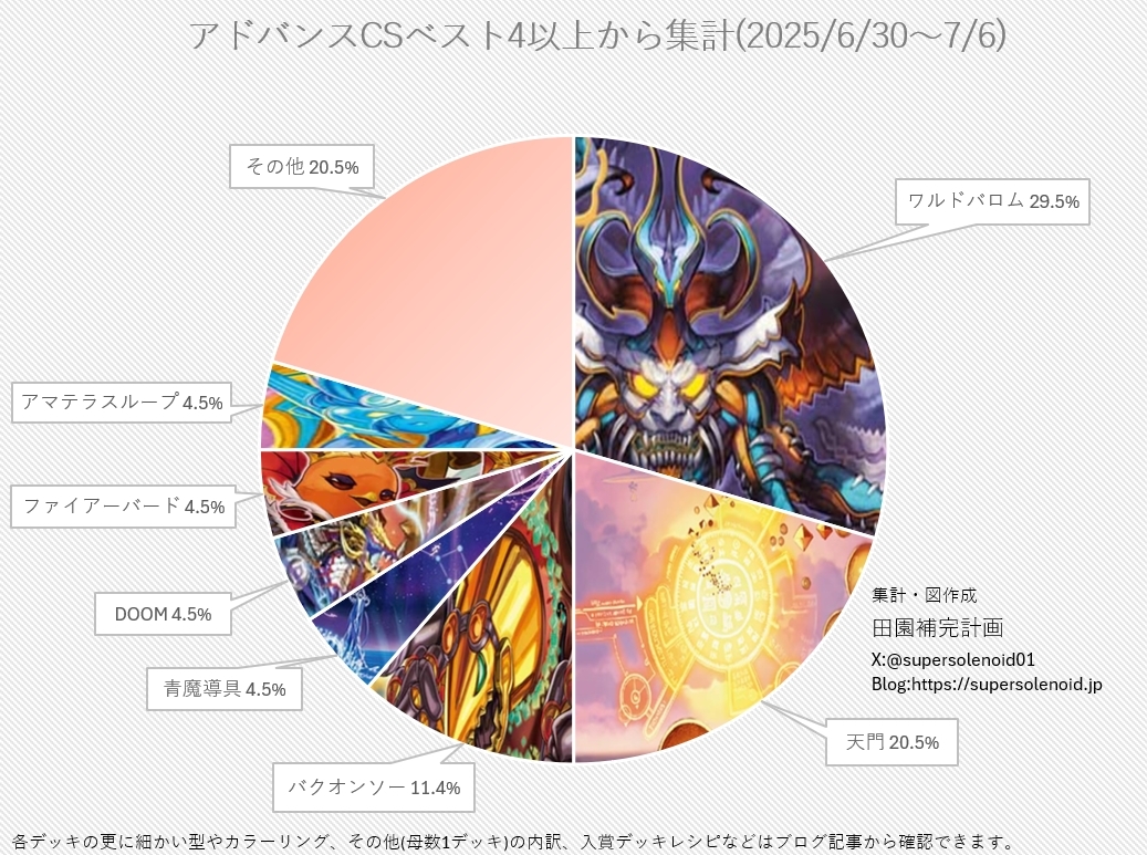 デフォーマーロック　デュエマ　デッキ　cs入賞構築 mqdefault.jpg