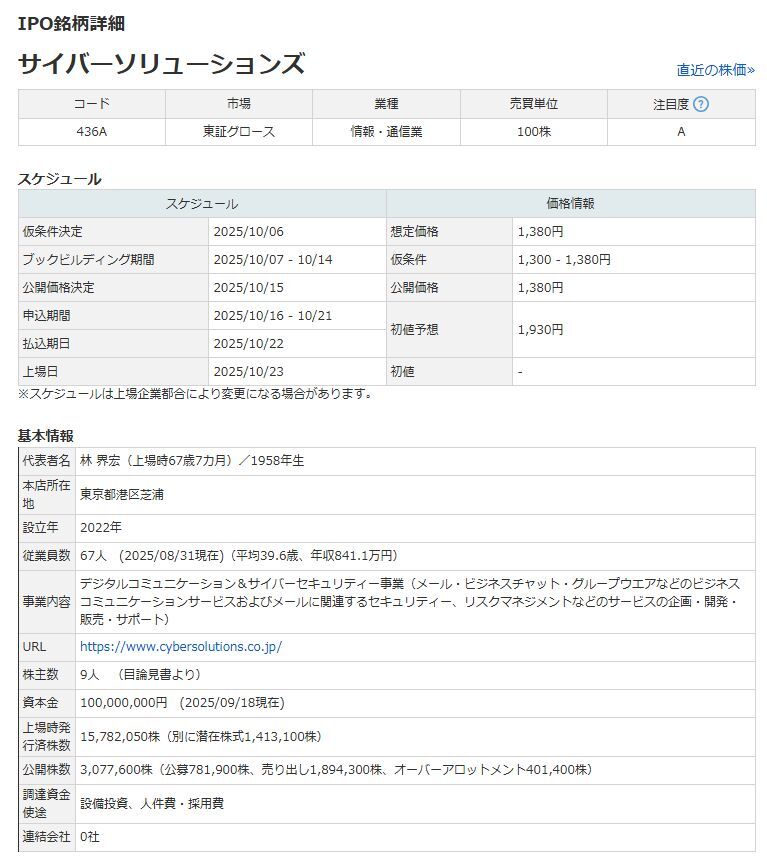サイバーソリューションズ、上場初日から注目を集める！