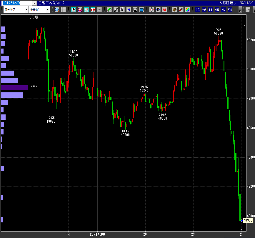 エヌビディア株価下落で米株市場が不安定に