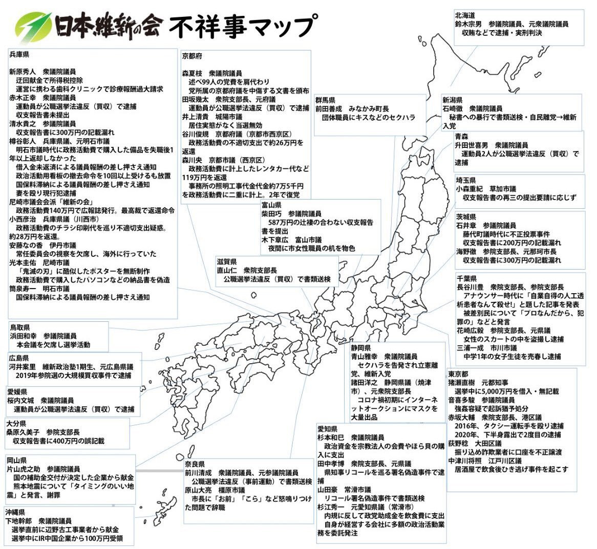維新・藤田文武共同代表に公金還流疑惑