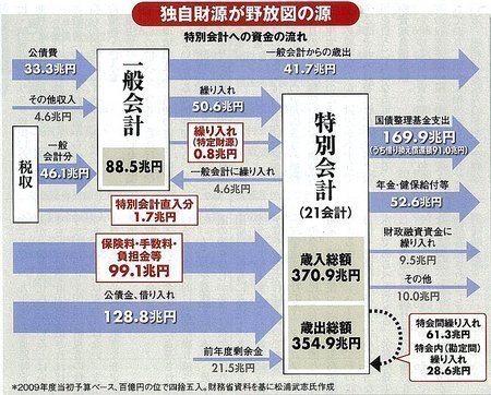 マネーロンダリング 米国境の資金洗浄ハブ、それはカナダ - WSJ