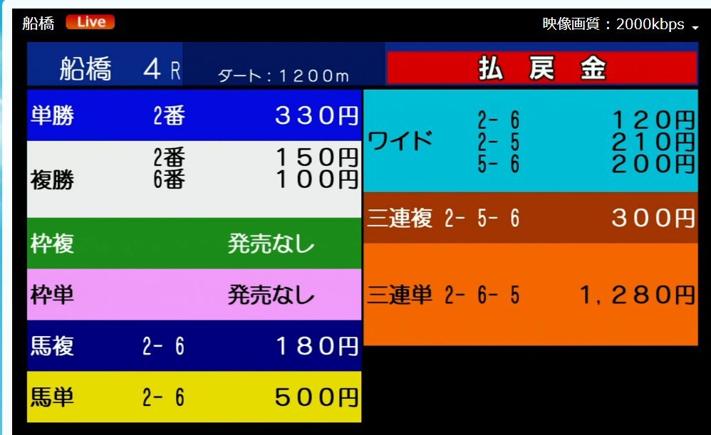 ルジュウェール、船橋移籍初戦は惜しい2着！