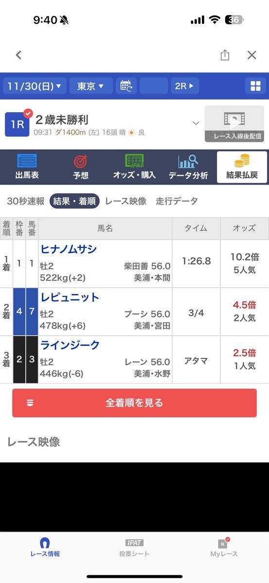 ヒナノムサシ、柴田善臣騎手による圧勝！2日連続勝利でファン歓喜