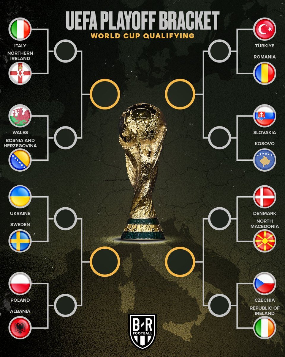 北中米W杯欧州プレーオフ組み合わせ決定！イタリアは北アイルランドと対戦