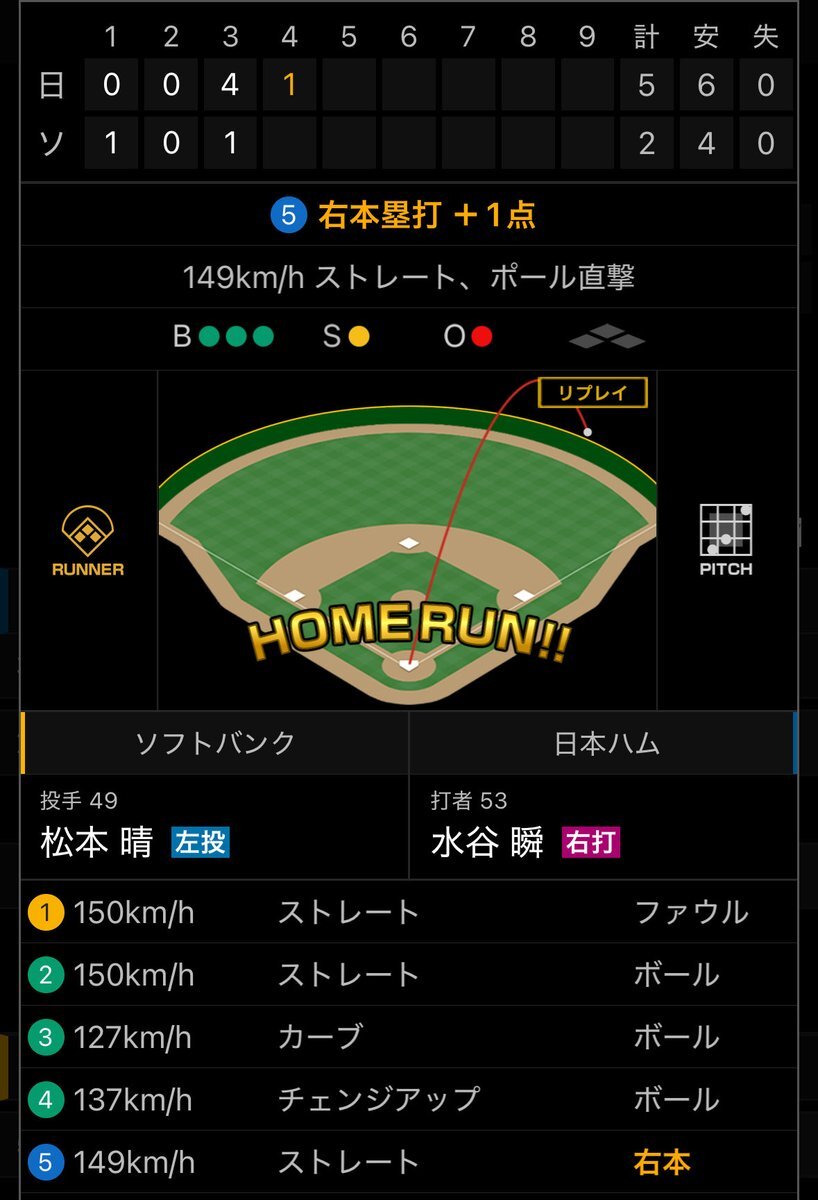 水谷選手のホームラン、SNSで「パイナポー」がトレンドに？