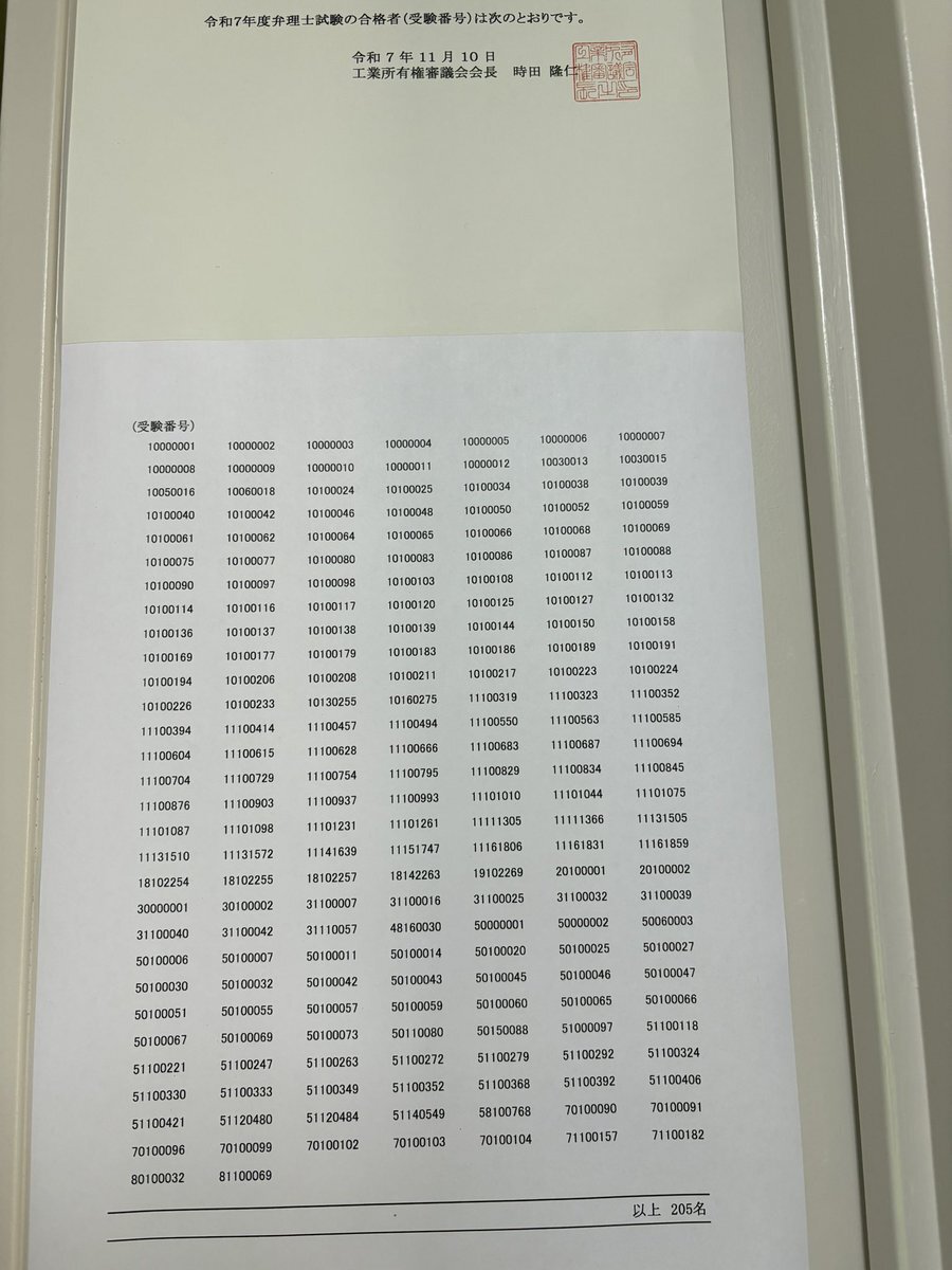 弁理士試験、合格者205名に祝福の嵐！