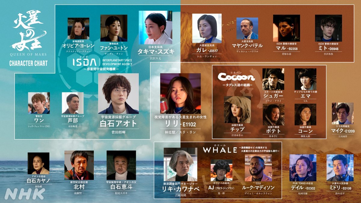 シュウ・フェンファン出演！NHK放送100年記念ドラマ「火星の女王」に豪華キャスト集結