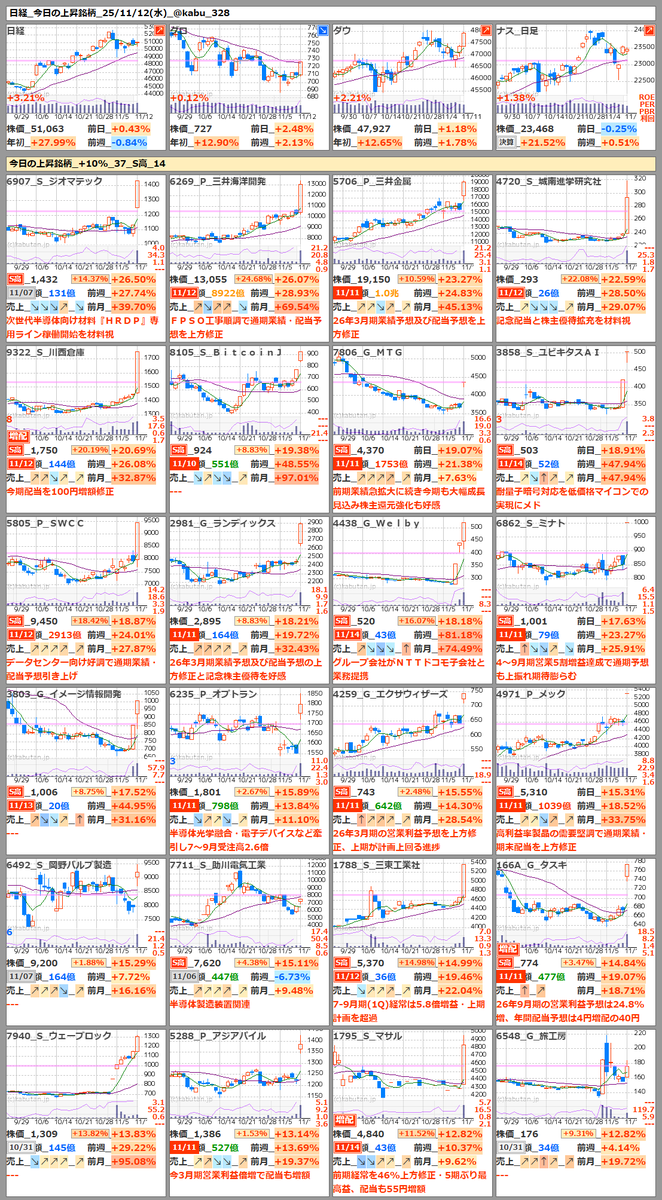 川西倉庫、株主還元で株価急騰！