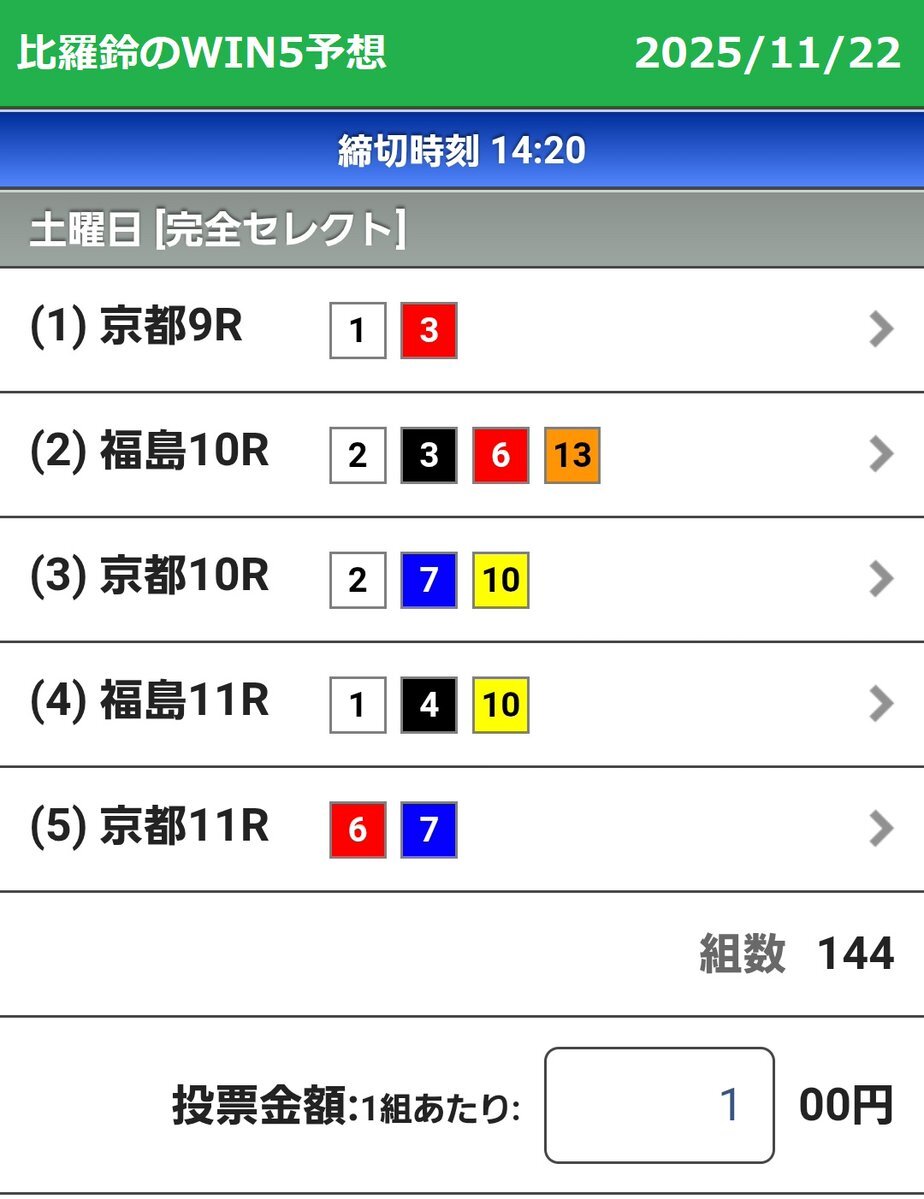 WIN5予想がSNSで盛り上がり、福島記念も注目を集める