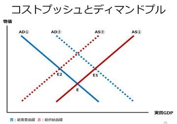 可処分所得：税制、AI、経済格差が議論に