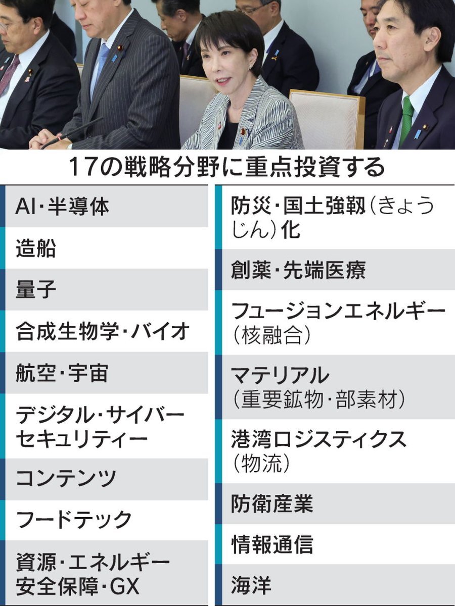 高市政権、大胆減税で成長戦略