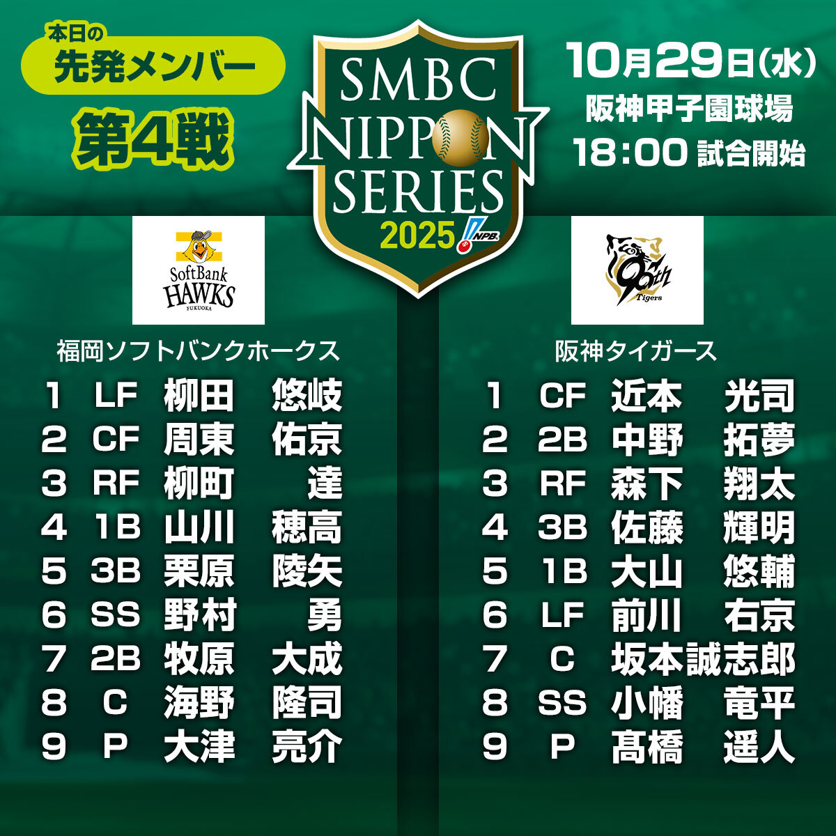 阪神タイガース、髙橋遥人投手の怪我でピンチ！