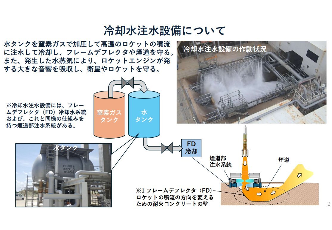 H3ロケット8号機打ち上げ中止、冷却水注水設備異常で