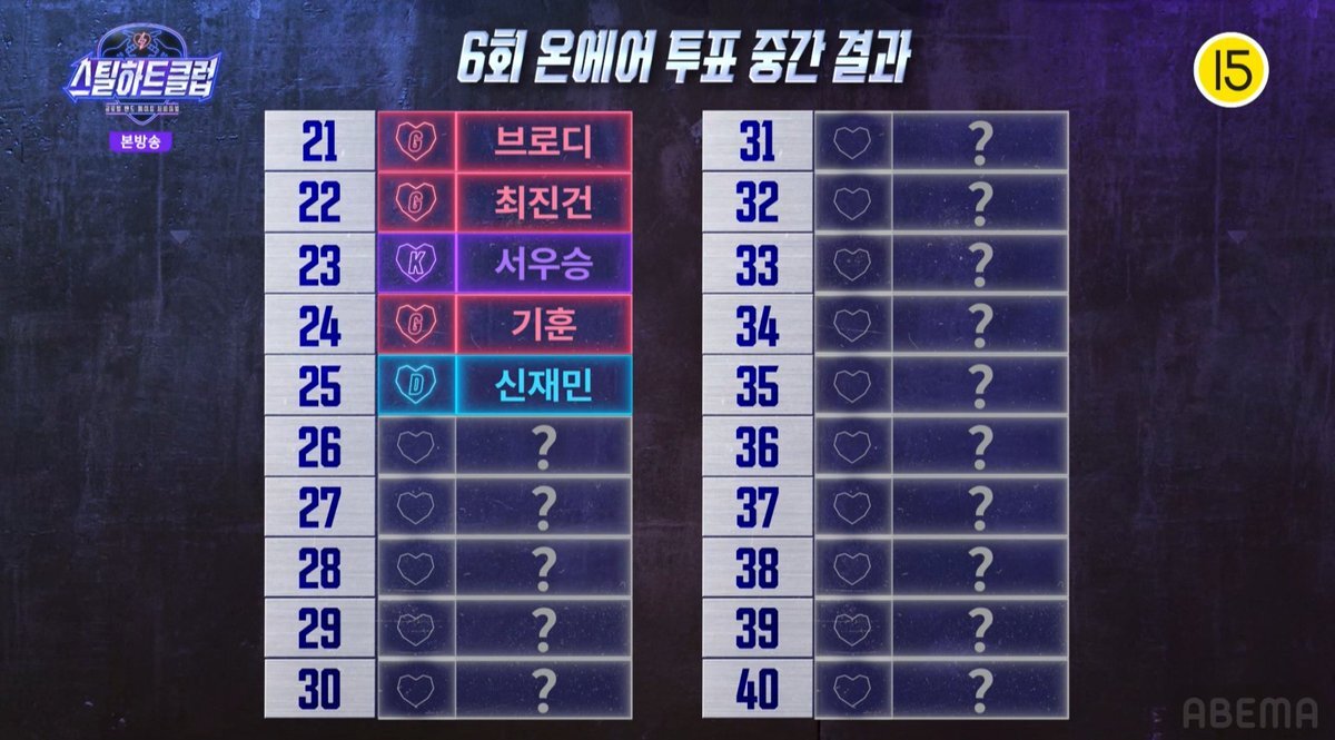 ケイテン、スハクルで1位に！ファン「ステージの豹変ぶりに感動」