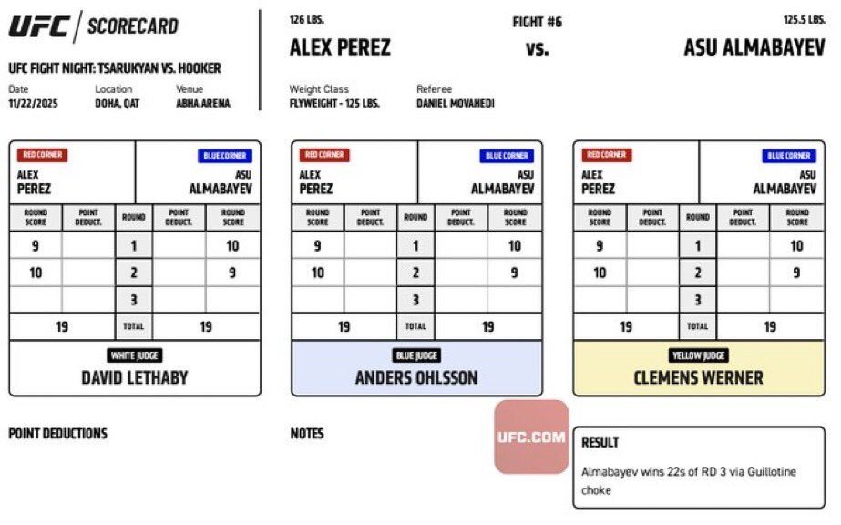 堀口恭司、UFC Qatarで勝利！ アルマバイエフのペレス撃破に注目