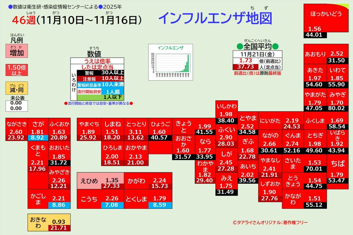 インフルエンザ警報レベルに　過去10年で最も早いペース