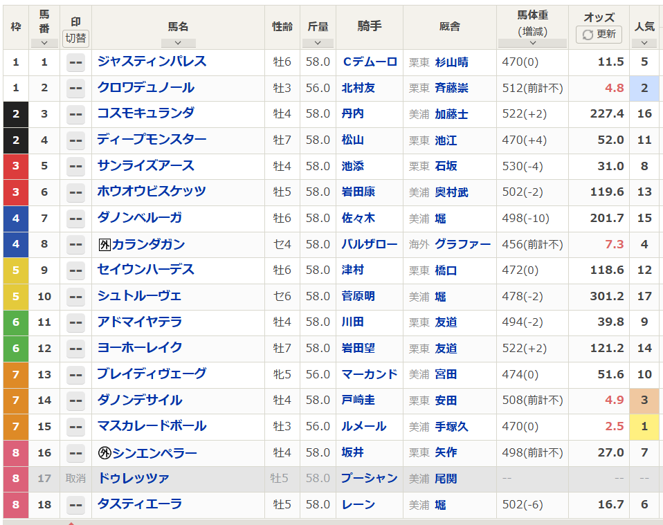 ジャパンカップ：馬体重発表にファン熱狂！予想と考察が殺到