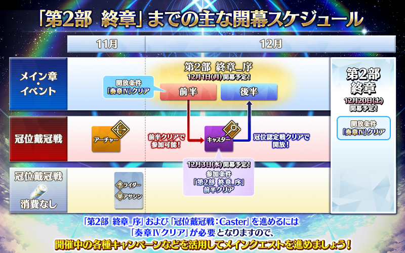 FGO、新ストーリーと冠位戴冠戦がついに開幕！
