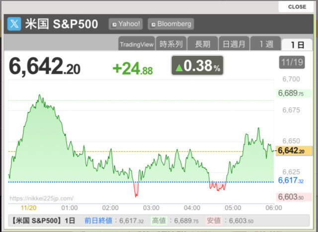 NVIDIAの決算、市場を沸かせた！