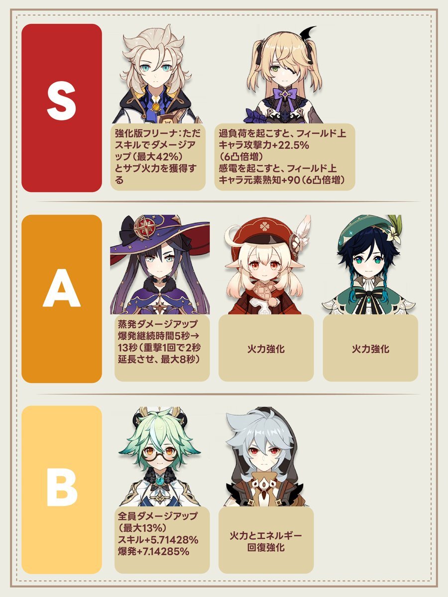 原神魔導キャラ強化でプレイヤー興奮！ドゥリン実装で環境激変