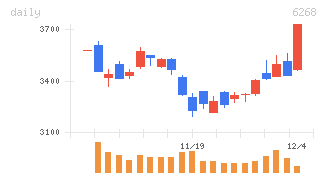 ナブテスコ株価上昇！フィジカルAI関連株好調で投資家歓喜
