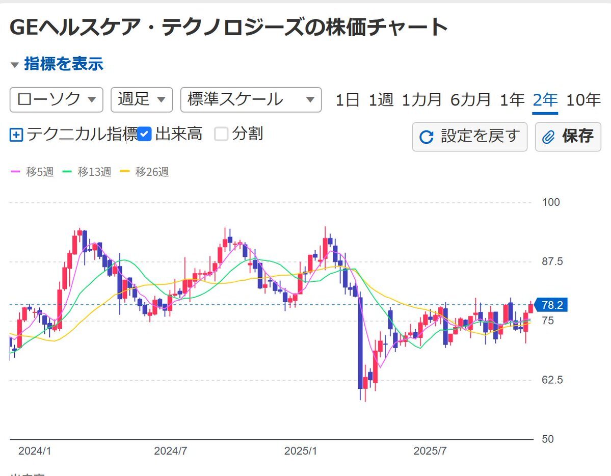 @qn5vdPTH0Fv19nEの株式投資アドバイス、多くのユーザーが利益を上げる