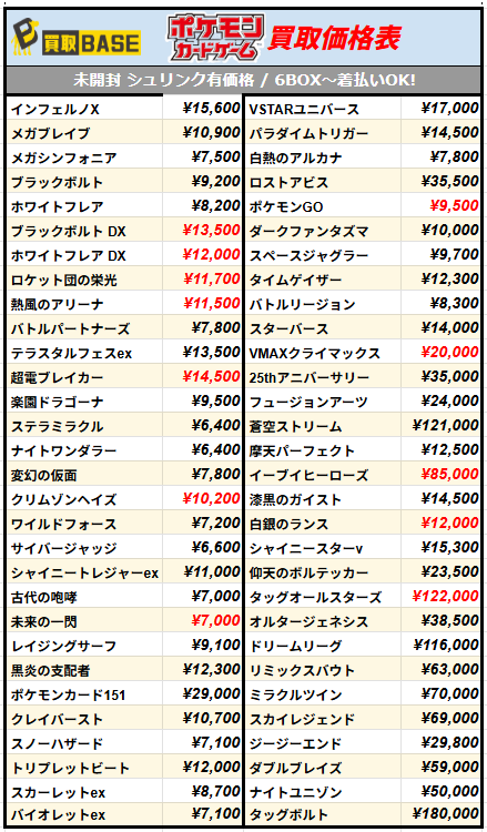 ラスト！【各 1カートン完全未開封】メガブレイブ メガシンフォニア【即日出荷】 メガブレイブ メガシンフォニア 計60パック 2ボックス分 楽天