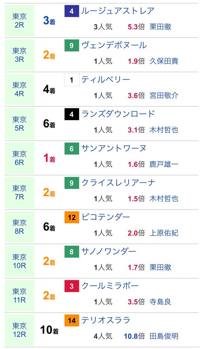 戸崎騎手、ロイヤルイザーニャで単勝万馬券！