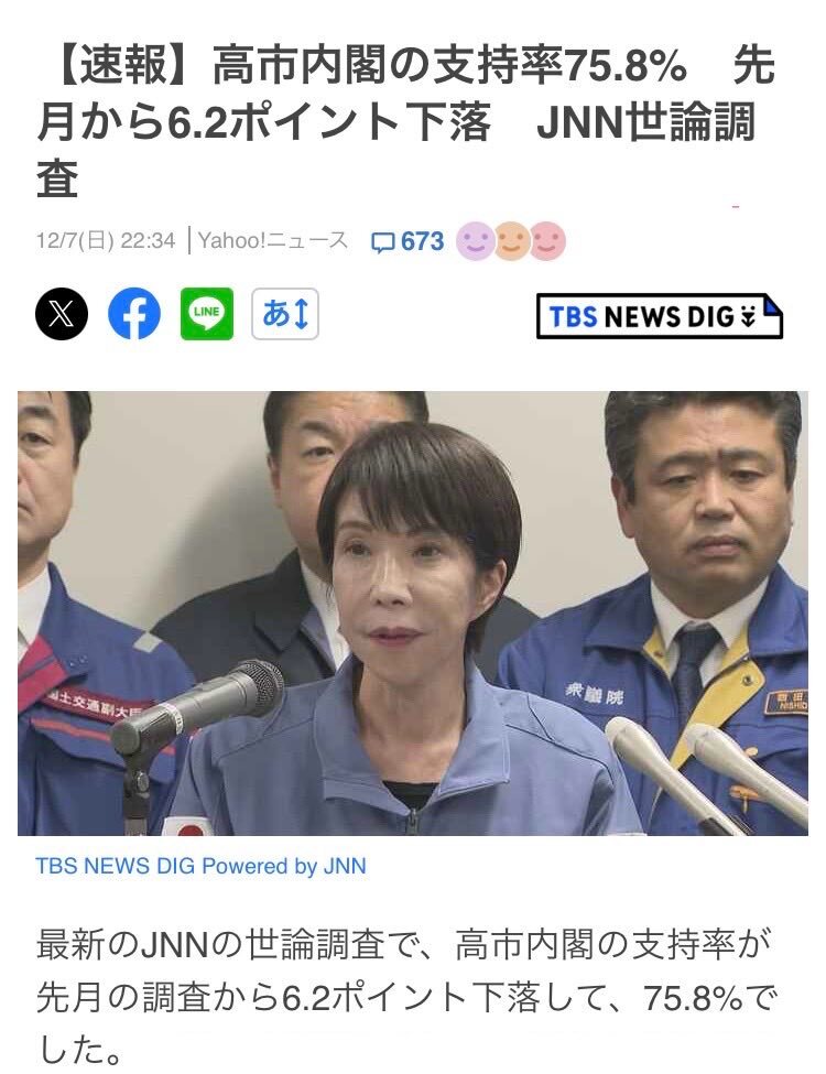 高市内閣支持率75.8%、議員定数削減法案賛成59%