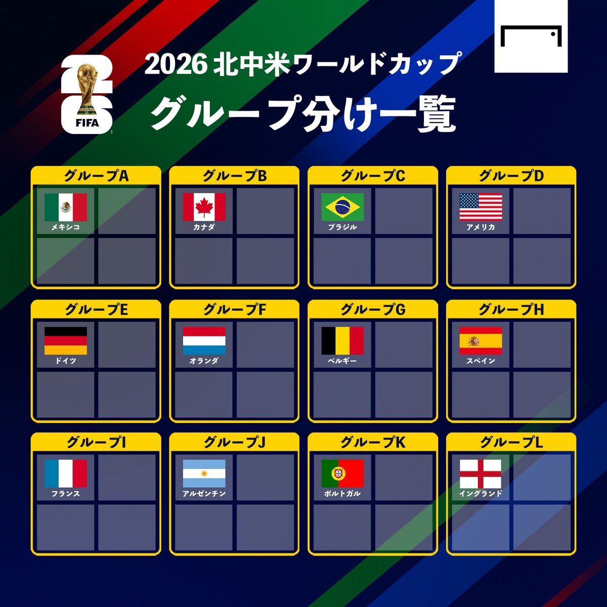 スペイン入り！ワールドカップ2026グループHに注目が集まる