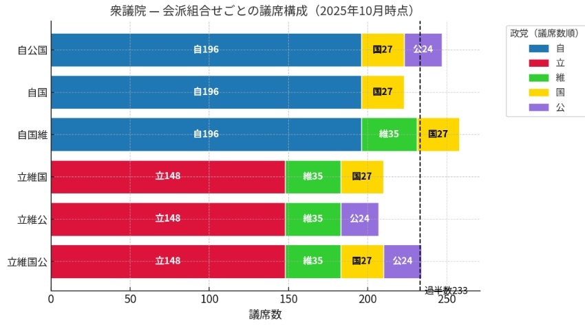 公明党、自民党との連立離脱の可能性浮上