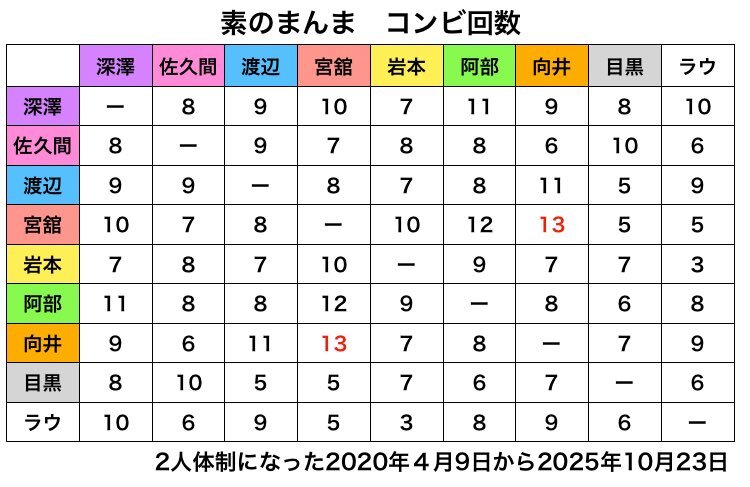 SnowManのラジオ「素のまんま」、あべふかコンビが復活！