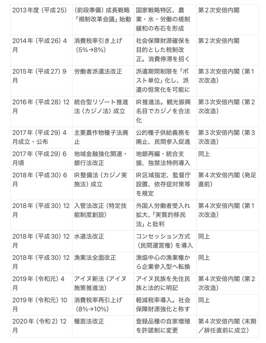 消費税：廃止論と制度批判がSNSで広がる