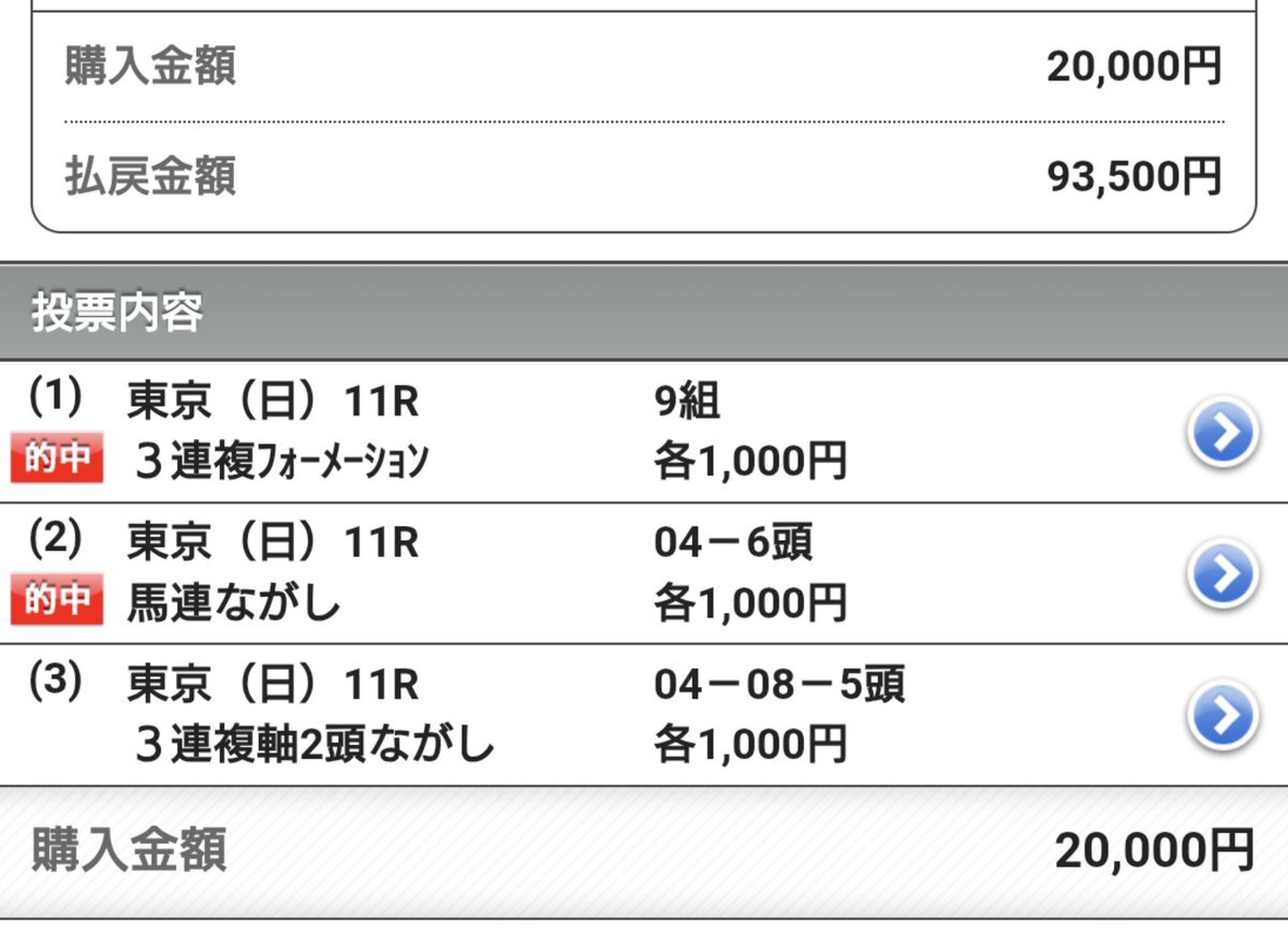 霜月ステークス！ウェイワードアクトが勝利、予想通り上位3頭が入り