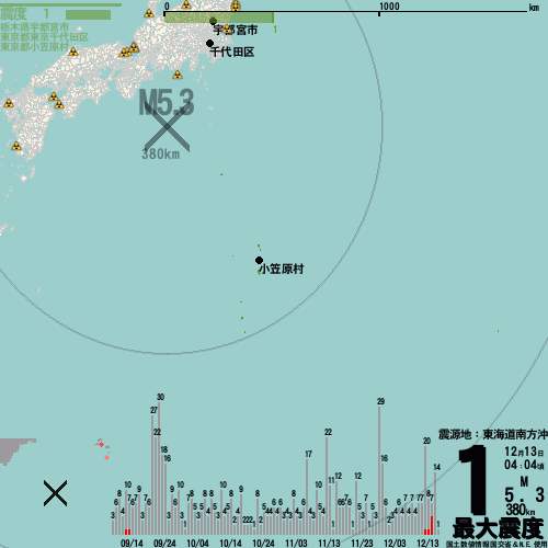 東海道南方沖M5.3地震、最大震度1で観測