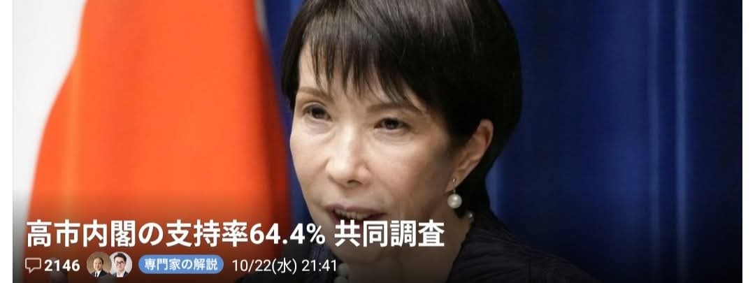 高市内閣支持率64.4％、発足時を上回る