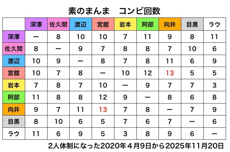 ふかラウコンビ！Snow Manのラジオ「素のまんま」に期待の声
