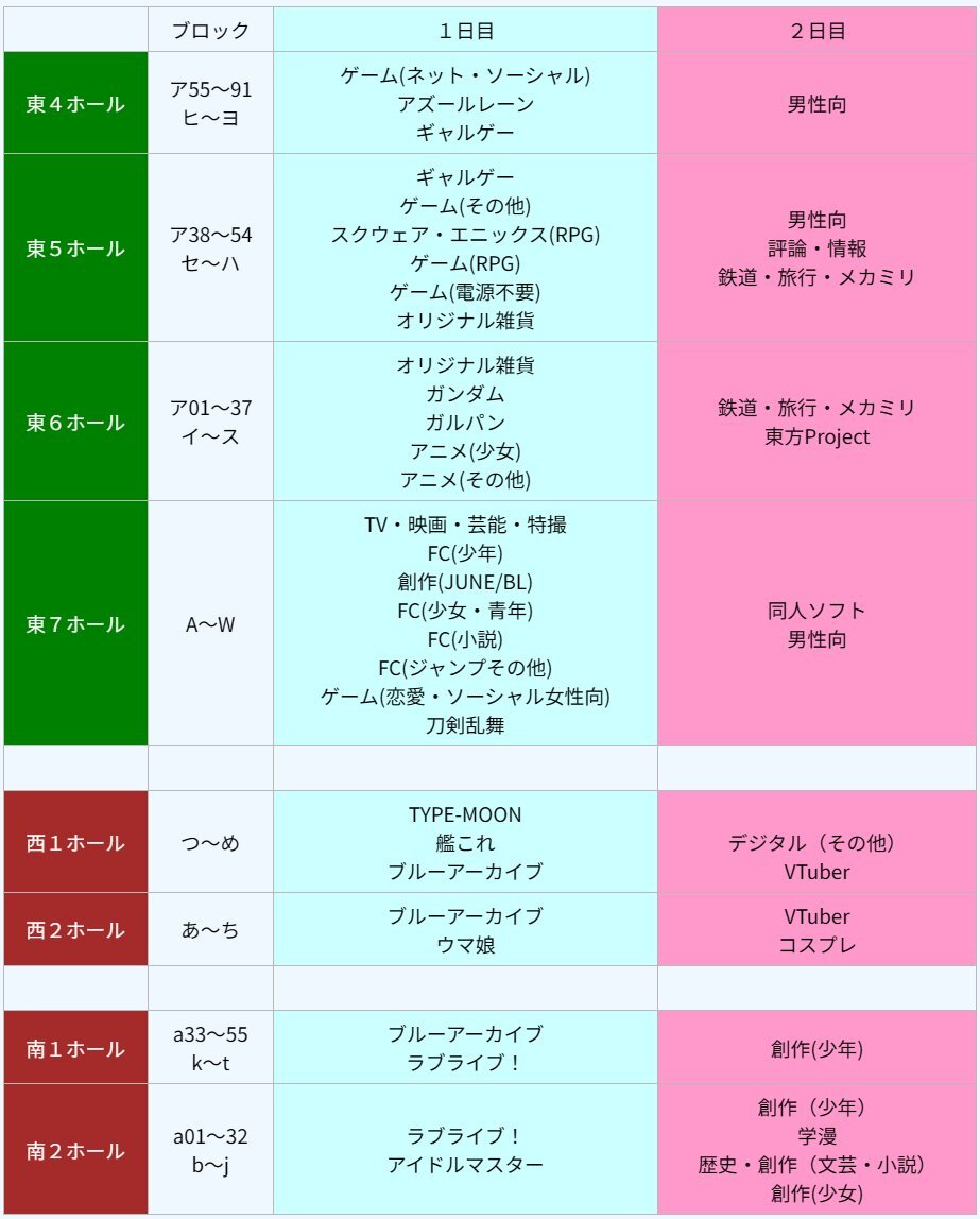 ブロック」のYahoo!リアルタイム検索 - X（旧Twitter）を