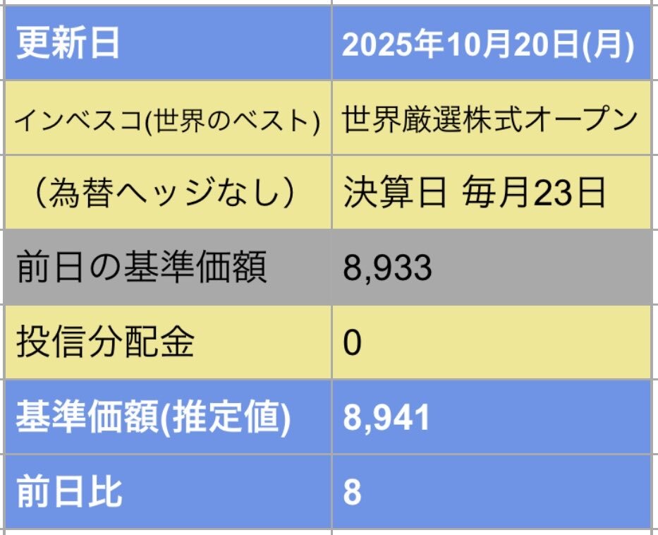 ♡ BLITZ ブリッツ サスパワー エアフィルター LM 純正交換タイプ
