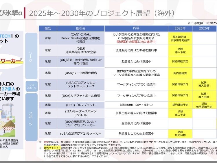 日本ハム福田俊投手、育成契約でチームに残留！