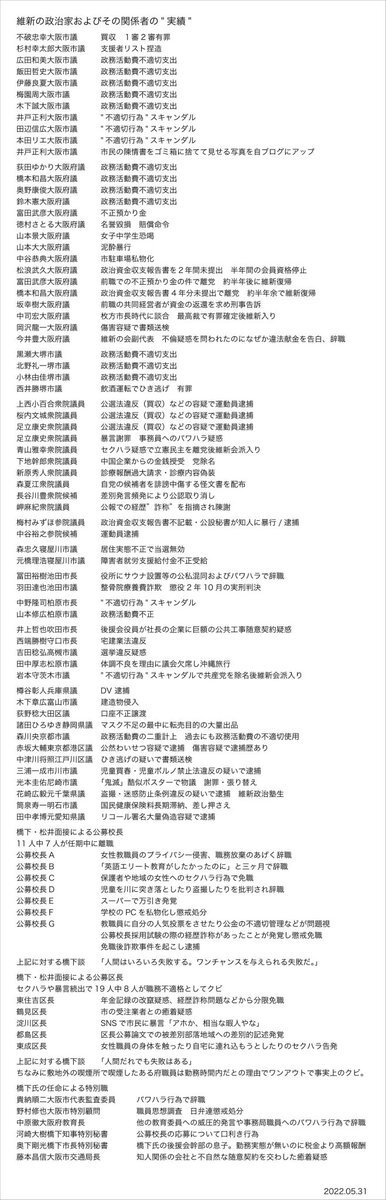 吉村洋文氏、TVタックルで政治資金や議員定数削減論じる