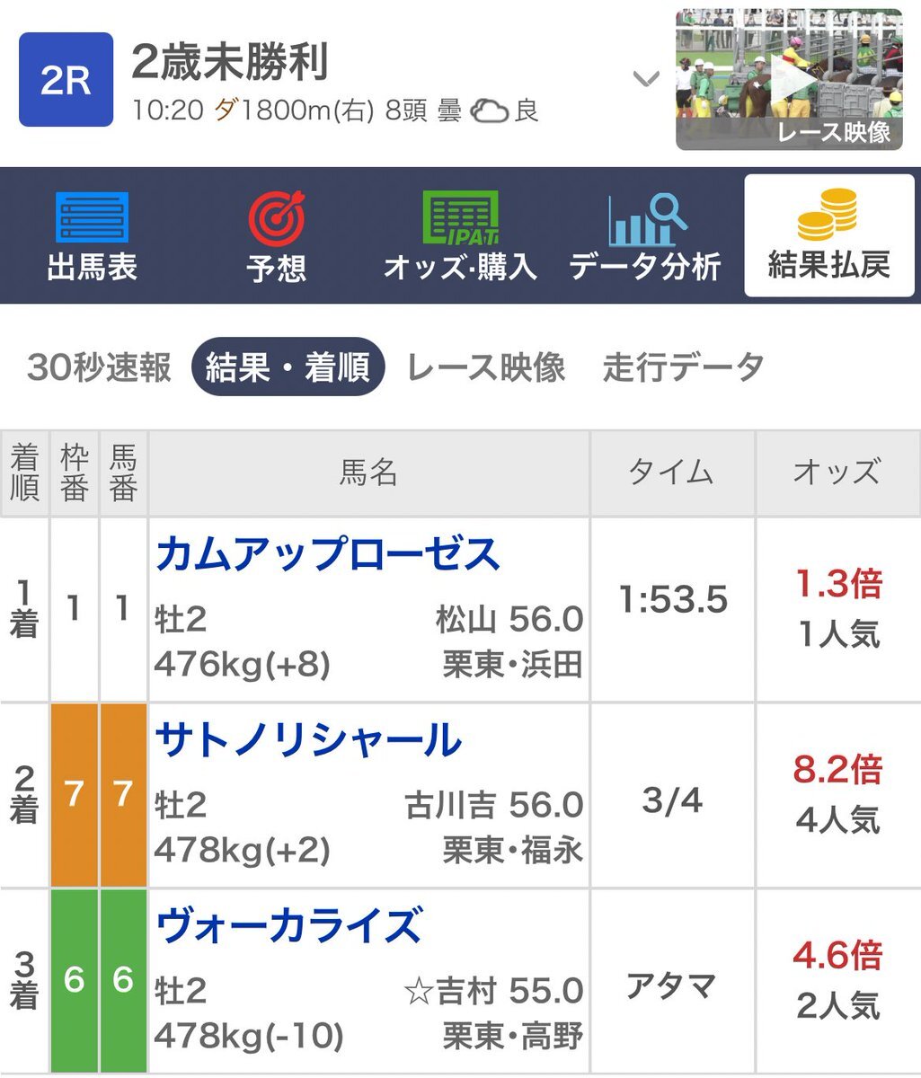 京都競馬！カムアップローゼスが勝利！