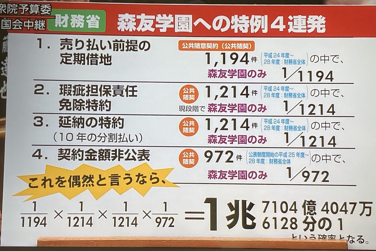 立憲民主党議員、予算委で森友学園問題質疑