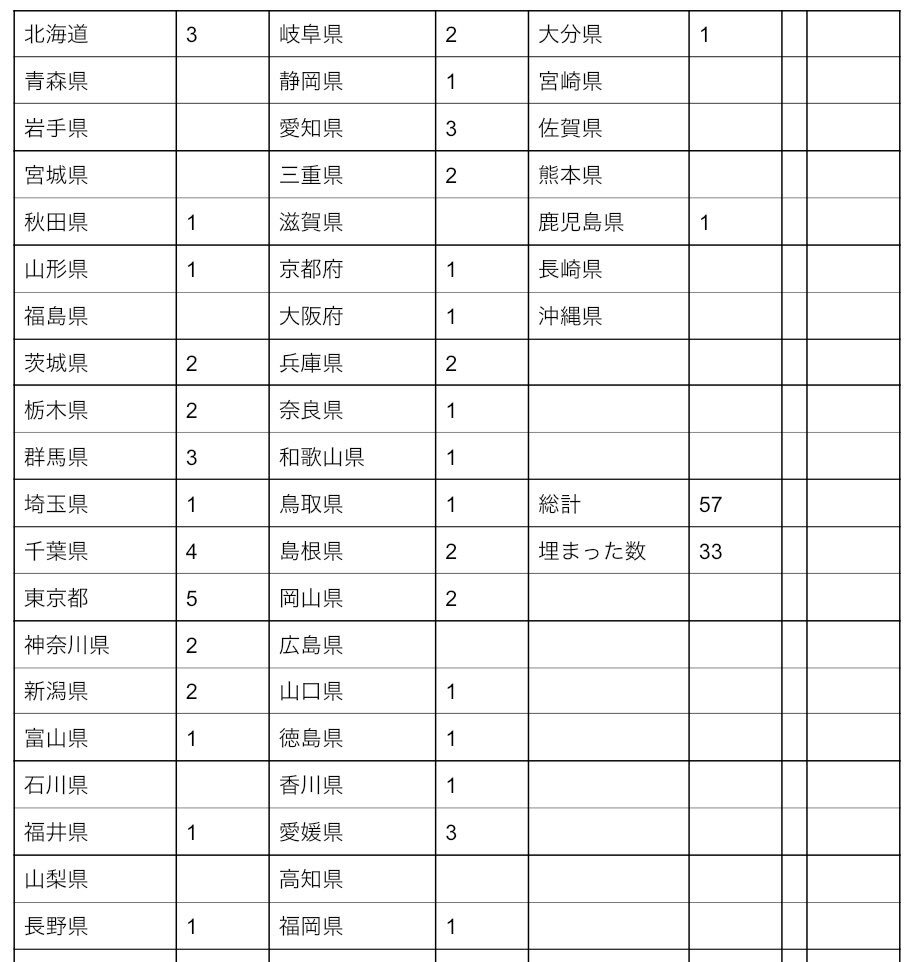 ニコたん、愛猫の急逝を発表
