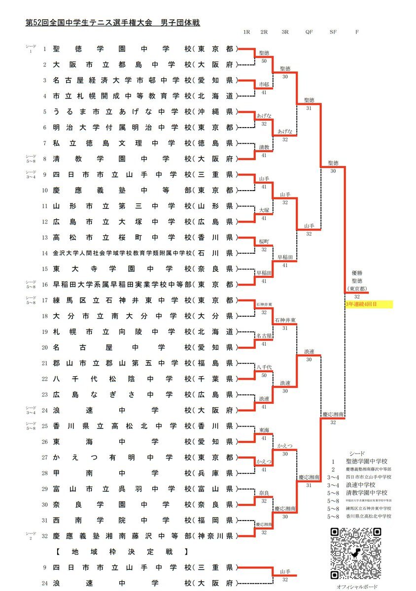 【最新】2024年度 第1〜3回 早稲田実業中・学校別合格判定模試 解答解説つき 最新】2024年度 第1〜3回 早稲田実業中・学校別合格判定模試