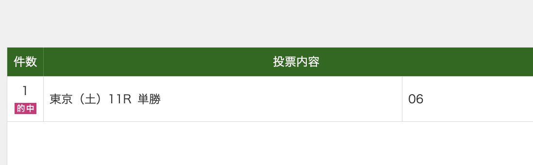モズアスコット産駒、再び華麗に勝利！ 