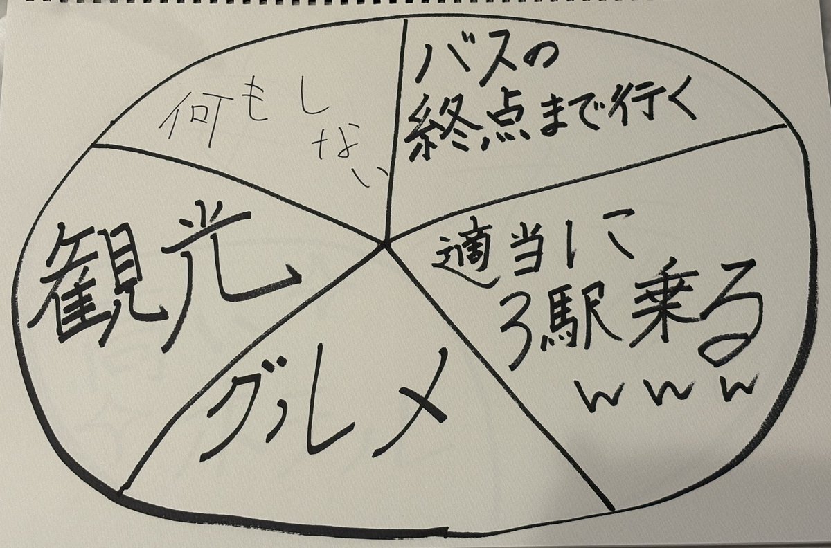 莉犬くんとらぴすくんが行く！ばかまじダーツ旅とは？