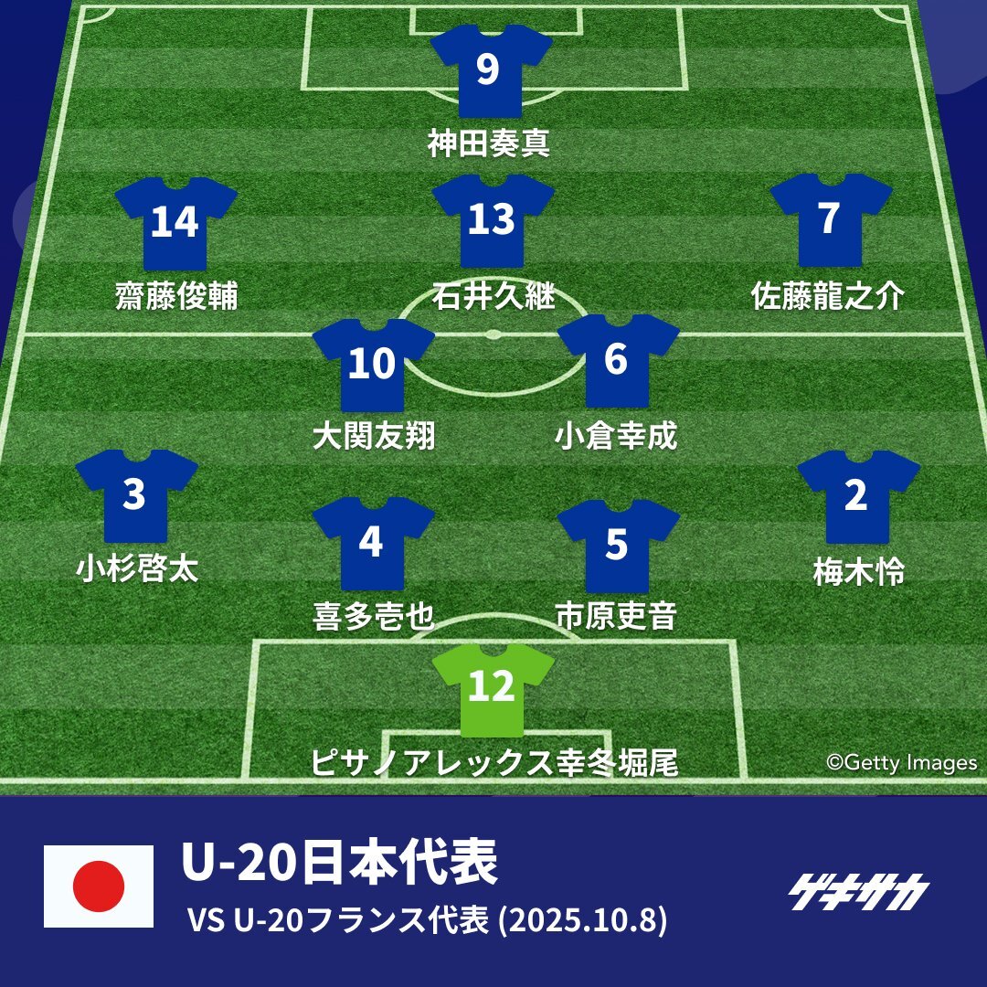 U-20W杯 日本代表、PKでフランスに敗退